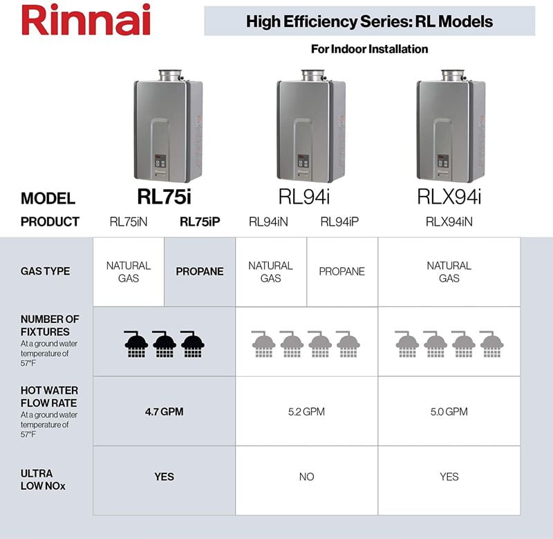 Rinnai RL Series Indoor Tankless Hot Water Heater 1