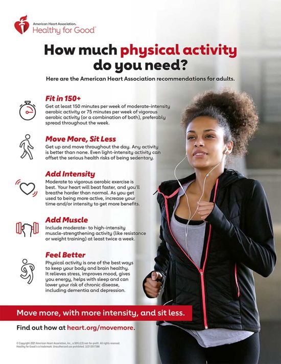 AHA Adult Physical Activity Recommendation Infographic