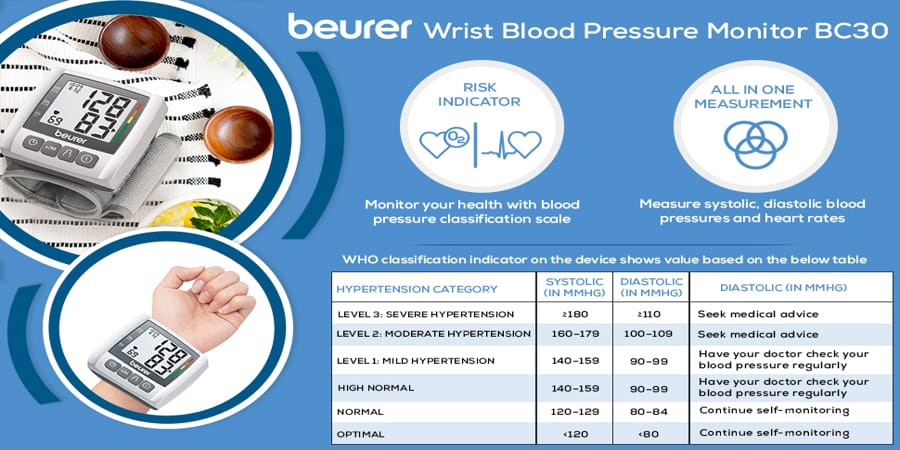 Best Wrist Blood Pressure Monitor