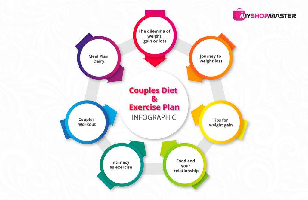 Couples Diet and Exercise Plan
