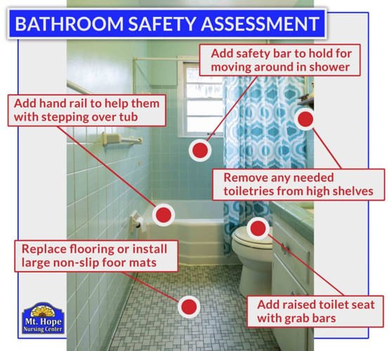 safety for Bathroom area